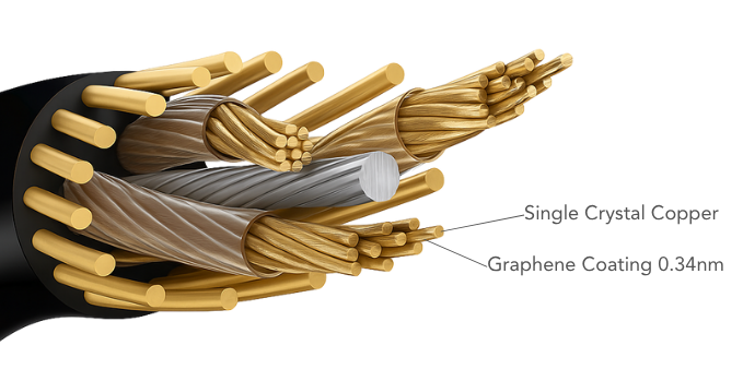 Why Graphene CVD Cables Are a Game-Changer in Cable Technology