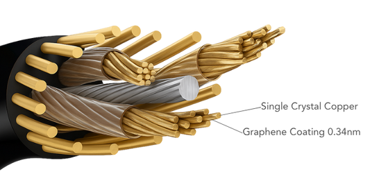 Why Graphene CVD Cables Are a Game-Changer in Cable Technology